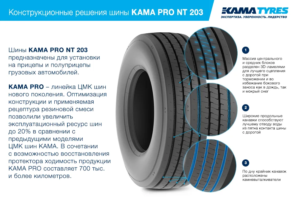 ЦМК шины KAMA PRO NT 203 385/65 R22.5 в Таганроге